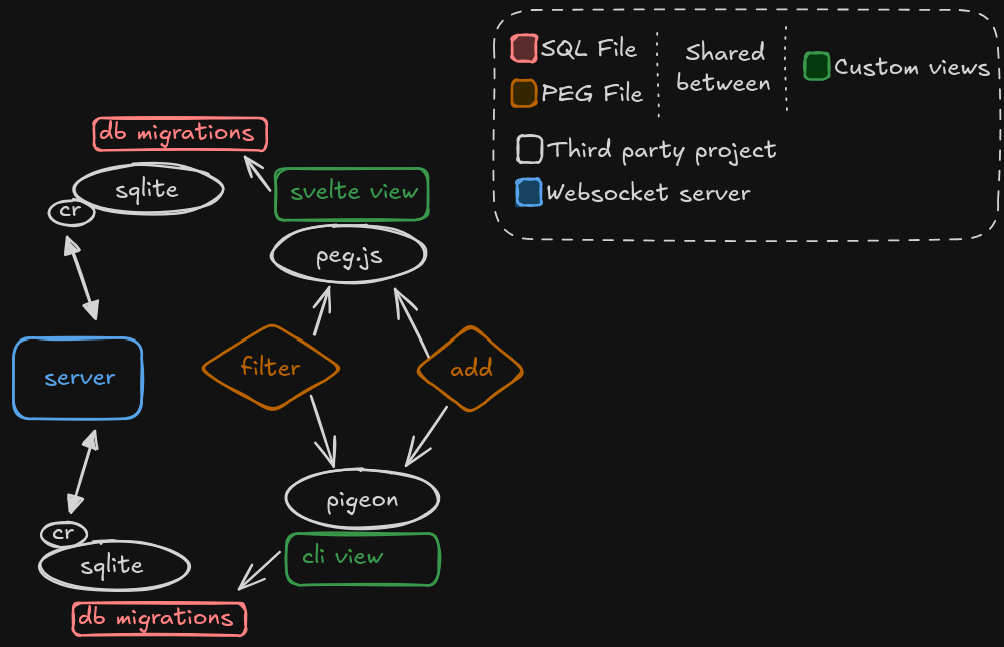 architecture diagram