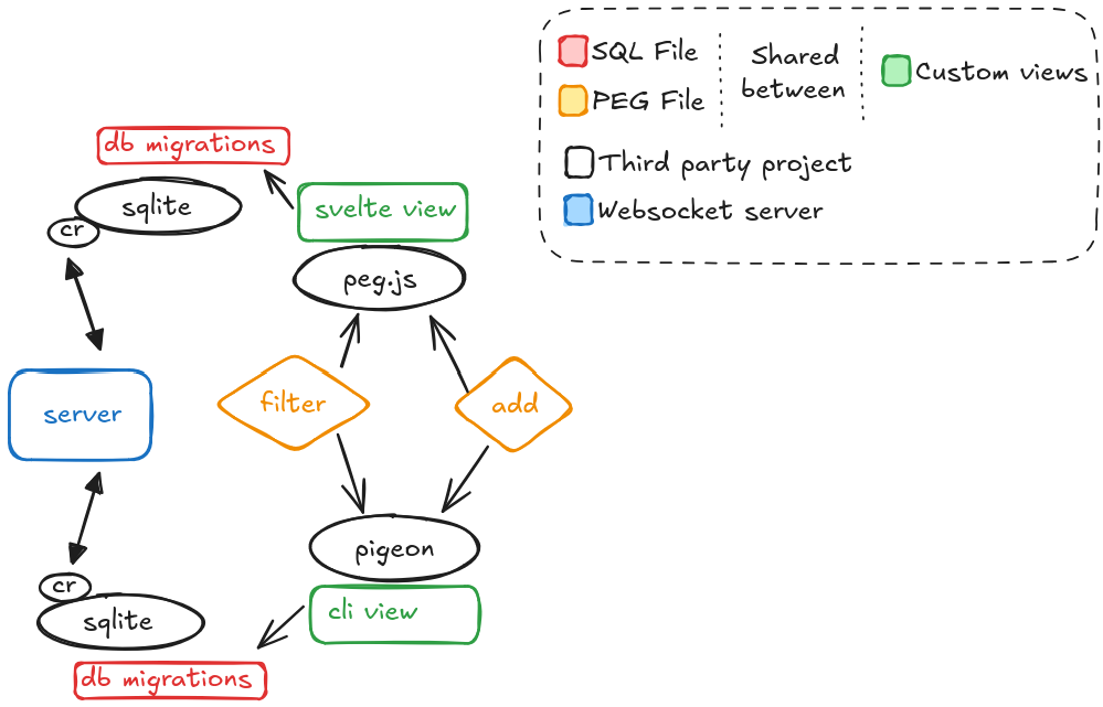 architecture diagram